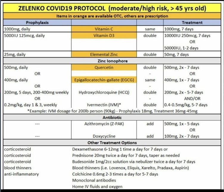 Dr. Vladimir Zelenko Protocol